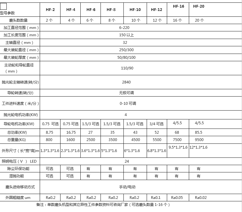 多工位外圆抛光机技术参数.png